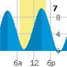 Scituate tide chart for Friday, January 7, 2022
