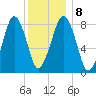 Scituate tide chart for Saturday, January 8, 2022