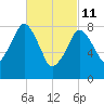 Scituate tide chart for Friday, March 11, 2022