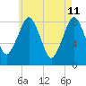 Scituate tide chart for Wednesday, May 11, 2022