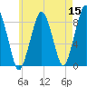 Scituate tide chart for Sunday, May 15, 2022