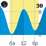 Scituate tide chart for Monday, May 30, 2022