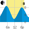 Scituate tide chart for Sunday, May 8, 2022