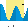 Scituate tide chart for Wednesday, June 1, 2022
