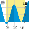 Scituate tide chart for Wednesday, July 13, 2022