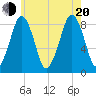 Scituate tide chart for Wednesday, July 20, 2022