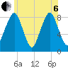 Scituate tide chart for Wednesday, July 6, 2022