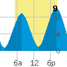 Scituate tide chart for Saturday, July 9, 2022