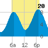 Scituate tide chart for Saturday, August 20, 2022