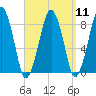 Scituate tide chart for Sunday, September 11, 2022