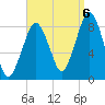 Scituate tide chart for Tuesday, September 6, 2022