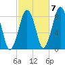 Scituate tide chart for Friday, October 7, 2022