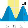 Scituate tide chart for Saturday, November 19, 2022