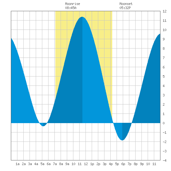 Scituate tide chart for Saturday, December 24, 2022