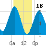 Scituate tide chart for Wednesday, January 18, 2023