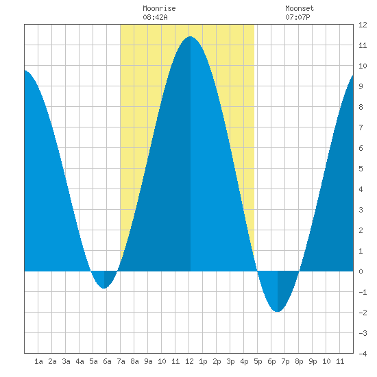 Scituate tide chart for Monday, January 23, 2023
