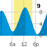 Scituate tide chart for Monday, January 9, 2023