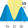 Scituate tide chart for Wednesday, March 15, 2023