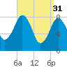 Scituate tide chart for Friday, March 31, 2023