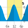 Scituate tide chart for Wednesday, April 5, 2023