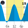 Scituate tide chart for Friday, May 19, 2023