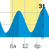 Scituate tide chart for Wednesday, May 31, 2023