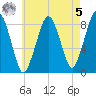 Scituate tide chart for Friday, May 5, 2023