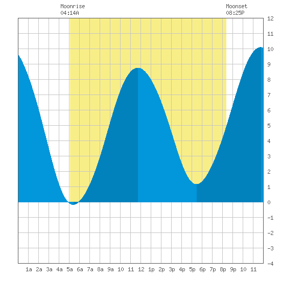 Scituate tide chart for Saturday, June 17, 2023
