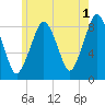 Scituate tide chart for Thursday, June 1, 2023