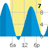Scituate tide chart for Friday, July 7, 2023