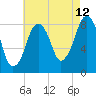 Scituate tide chart for Saturday, August 12, 2023