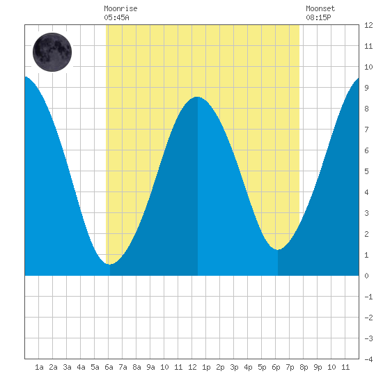 Scituate tide chart for Wednesday, August 16, 2023