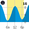 Scituate tide chart for Wednesday, August 16, 2023