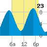 Scituate tide chart for Wednesday, August 23, 2023