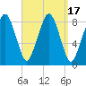 Scituate tide chart for Sunday, September 17, 2023