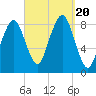 Scituate tide chart for Wednesday, September 20, 2023