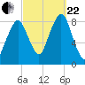 Scituate tide chart for Friday, September 22, 2023