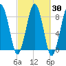 Scituate tide chart for Saturday, September 30, 2023