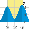 Scituate tide chart for Thursday, September 7, 2023