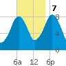 Scituate tide chart for Tuesday, November 7, 2023