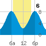 Scituate tide chart for Wednesday, December 6, 2023