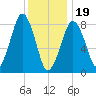 Scituate tide chart for Friday, January 19, 2024