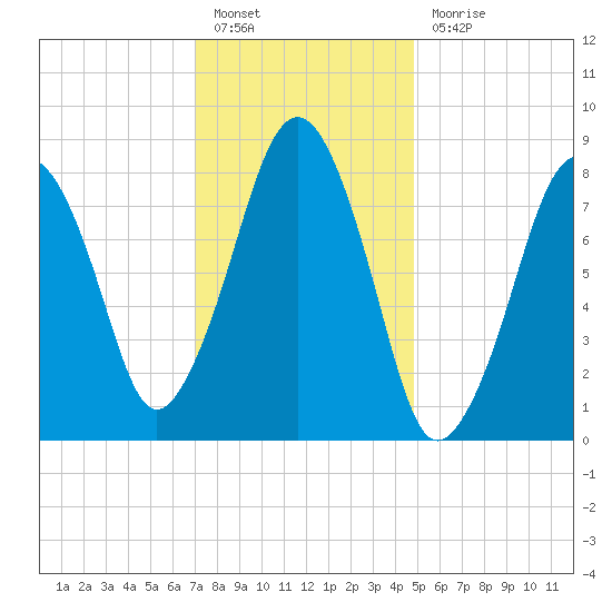 Scituate tide chart for Friday, January 26, 2024