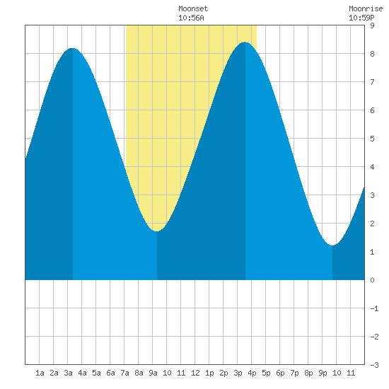 Scituate tide chart for Tuesday, January 2, 2024