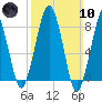 Scituate tide chart for Sunday, March 10, 2024