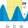 Scituate tide chart for Friday, March 29, 2024
