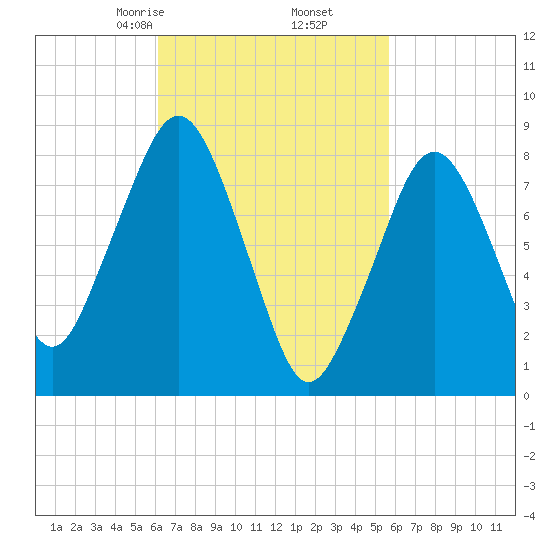 Scituate tide chart for Wednesday, March 6, 2024