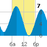 Scituate tide chart for Thursday, March 7, 2024