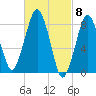Scituate tide chart for Friday, March 8, 2024