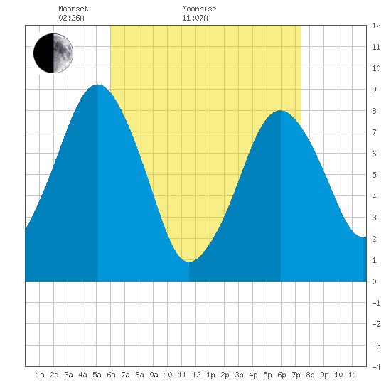 Scituate tide chart for Monday, April 15, 2024
